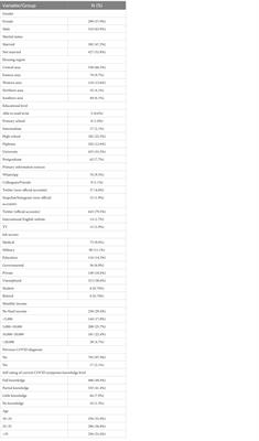 Understanding olfactory dysfunction in the COVID-19 era: insights from a cross-sectional survey of the Saudi community